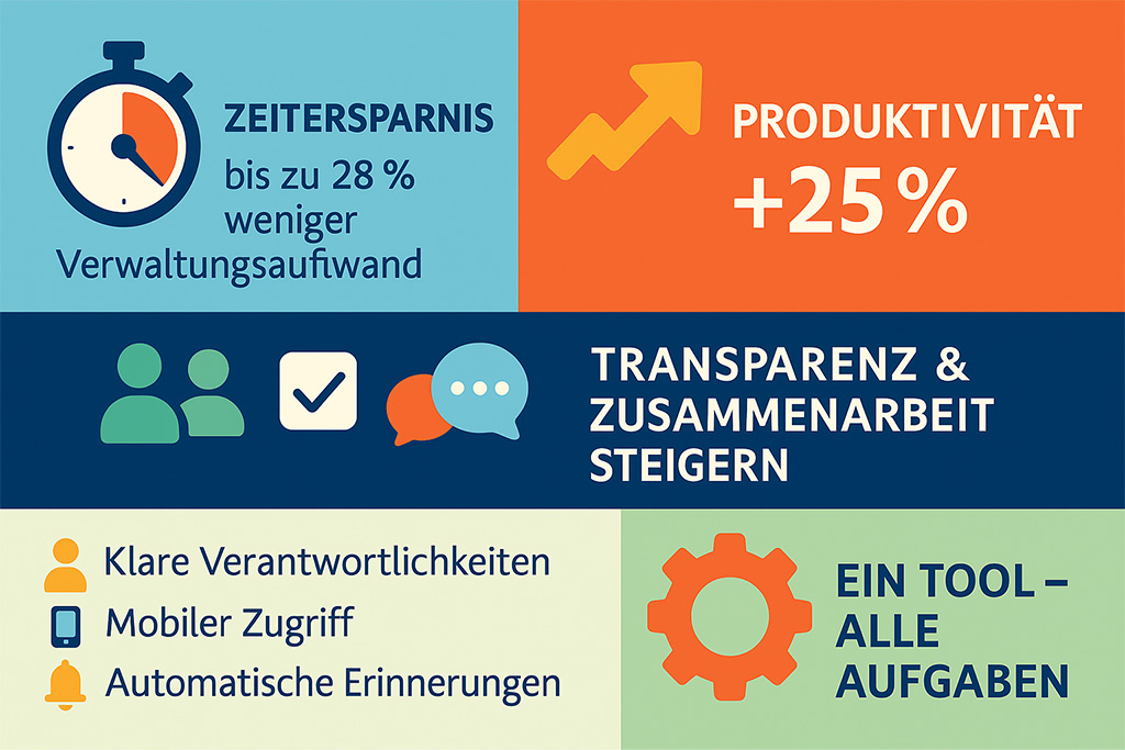 Aufgabenmanagement Tool